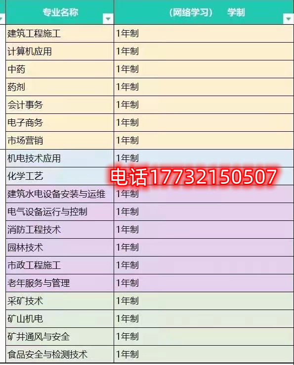 電大中專一年制招生專業(yè)有哪些？