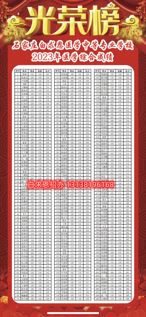 石家莊醫(yī)學(xué)中專學(xué)校哪個升學(xué)率高？