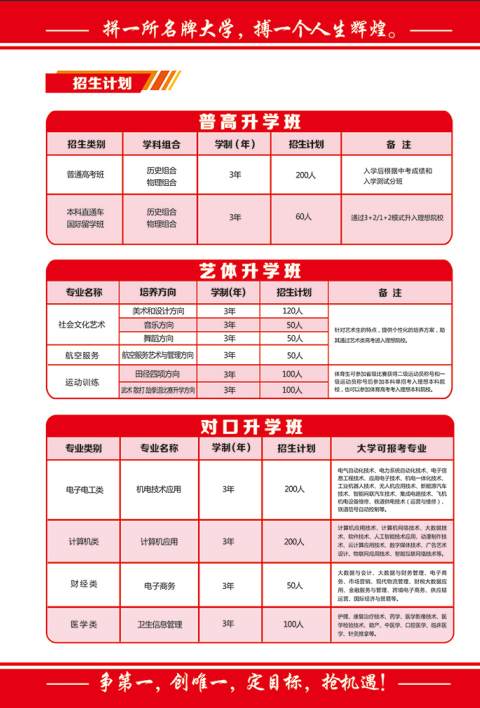 中考落榜不遺憾，職教賽道照樣上重點(diǎn)本科 —— 石家莊教聯(lián)職業(yè)高級中學(xué)